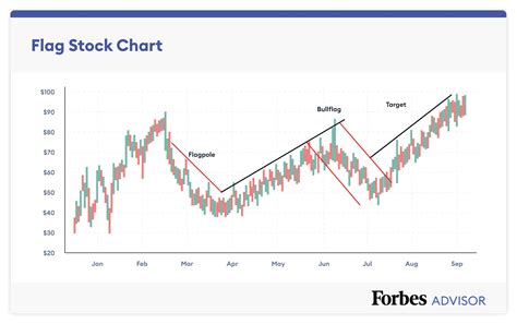 givenchy stock graph